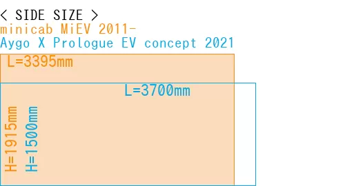 #minicab MiEV 2011- + Aygo X Prologue EV concept 2021
